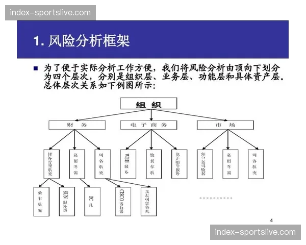 内容质量与风险评估模型引入，前置化管理项目开发风险。