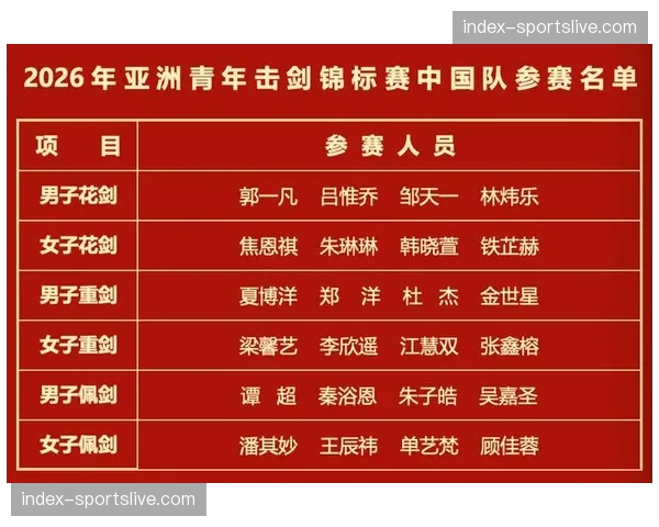 为应对潜在高温,2026年亚洲青年锦标赛所有比赛将安排在晚间进行 为应对潜在高温,2026年亚洲青年锦标赛所有比赛将安排在晚间进行